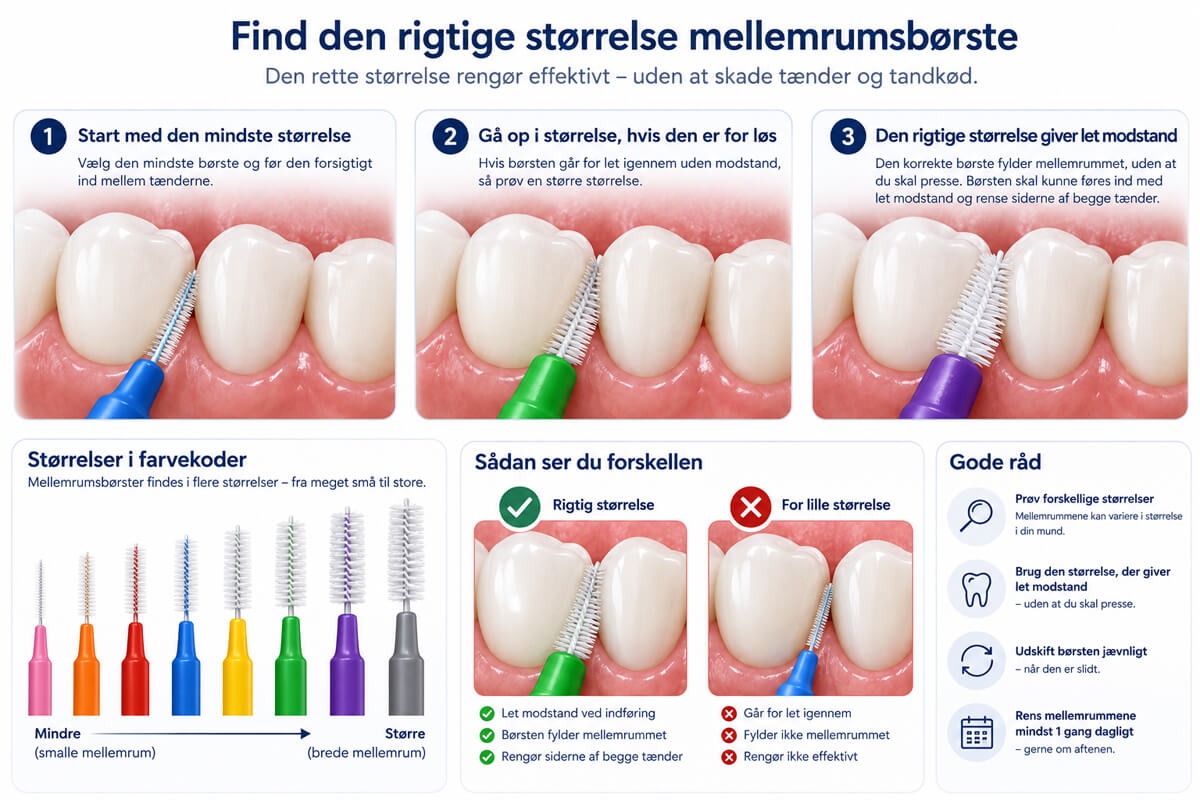 Find den rigtige størrelse
