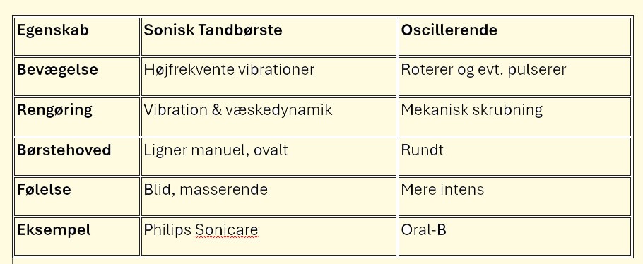Egenskaber