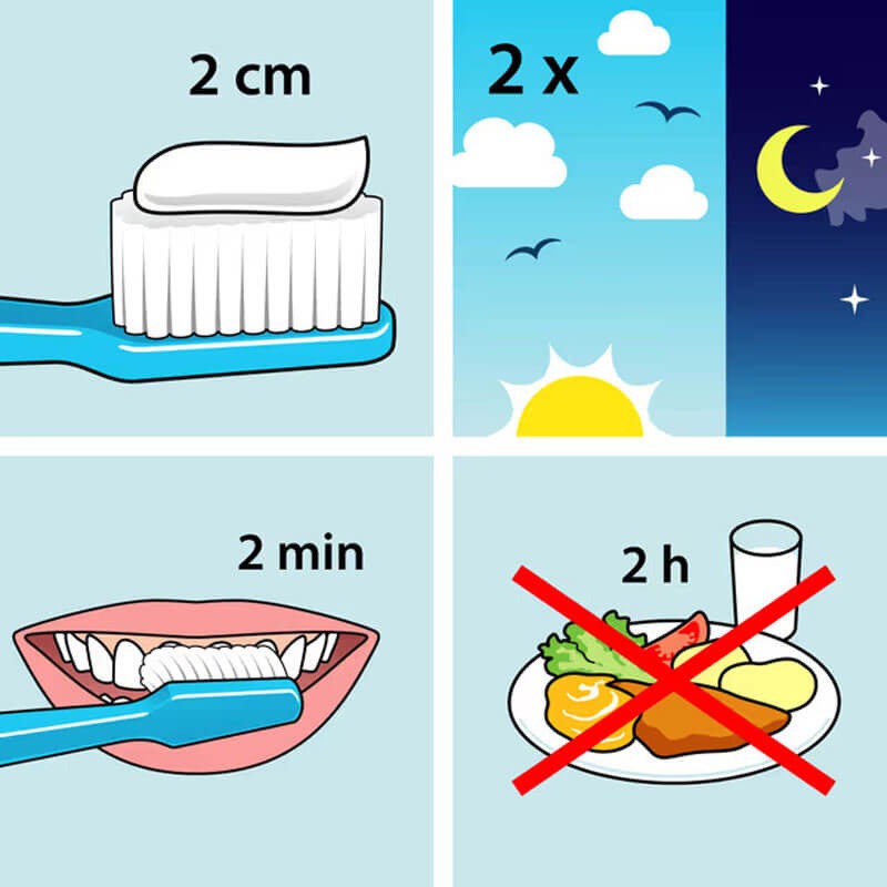 Vejledning til tandbørstning